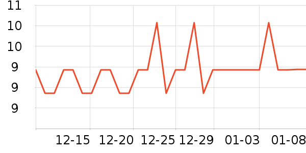 �ɱ��۱���/������ʷ�۸�