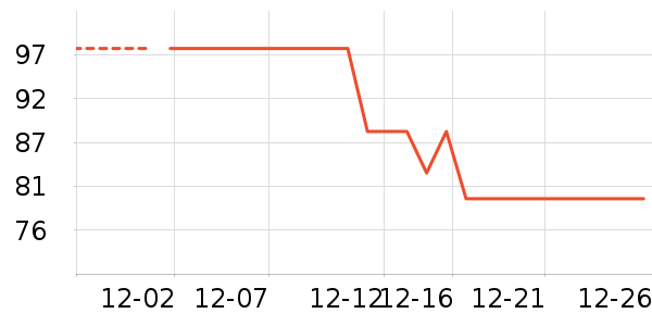 mStand����/�̲���ʷ�۸�