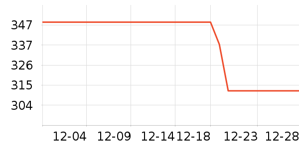 ����������ʷ�۸�