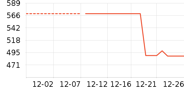 ѩ�з����޷���ʷ�۸�