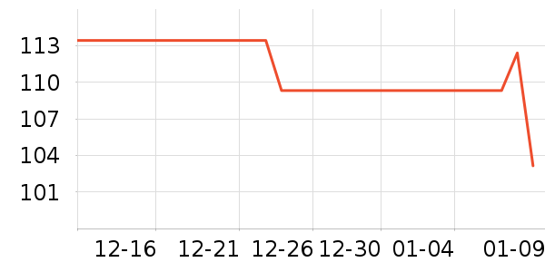 ��ά˹������ʷ�۸�