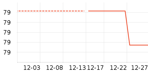 ���ͳ�Ʒ������ʷ�۸�