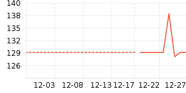 ���п���ʷ�۸�