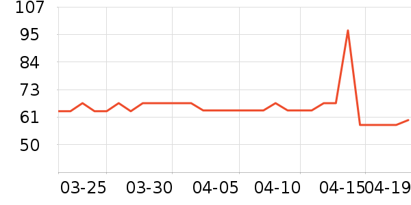 ���׼�����ʷ�۸�