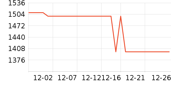 ��ά�洢����ʷ�۸�