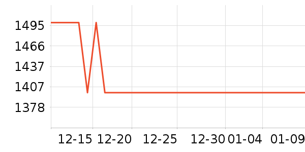 ��ά�洢����ʷ�۸�