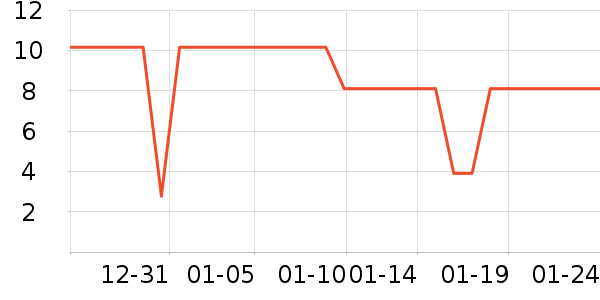 ����ţ��/��Ʒ��ʷ�۸�