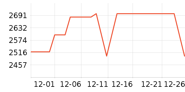 С����ʾ����ʷ�۸�