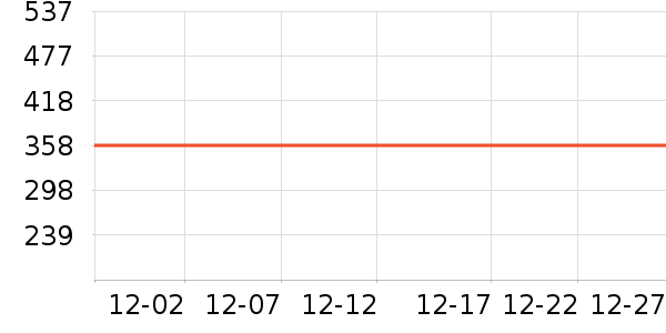 ������Ʒ��ʷ�۸�