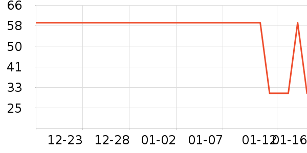 ������ʷ�۸�