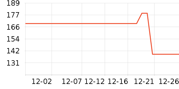 ����·���޷���ʷ�۸�