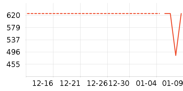 ̹�������޷���ʷ�۸�