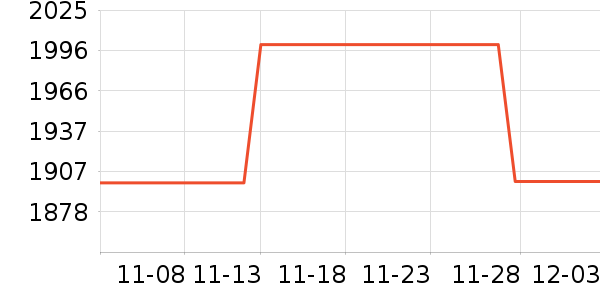 ����������װ��ʷ�۸�