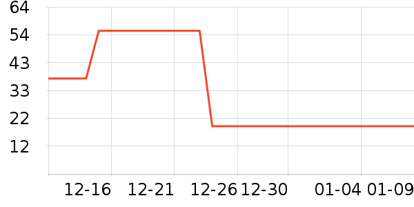 golovejoy����������ʷ�۸�