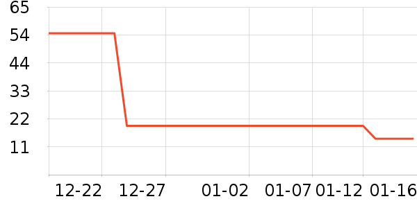 golovejoy��Ʒ�����ʷ�۸�