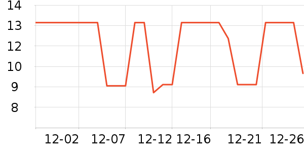 ����Ʒ����/��/����ʷ�۸�