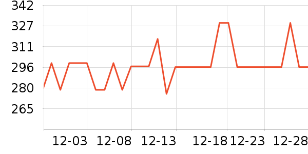 ��װʱ�����ż�/��̨/���ĸ���ʷ�۸�