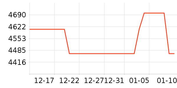 �����ֱ���ʷ�۸�