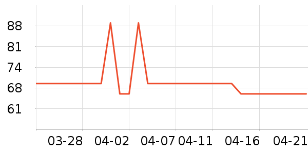 ˶ɭ����������ʷ�۸�