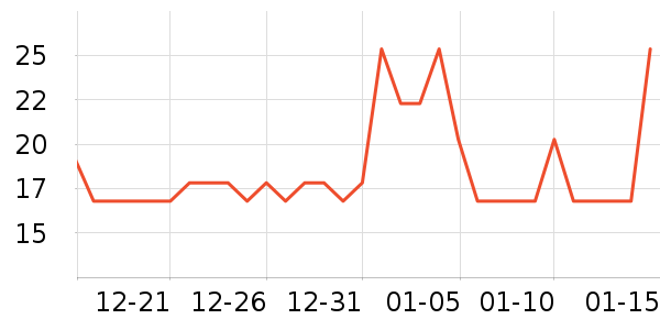 ��Ʒ�����ʷ�۸�