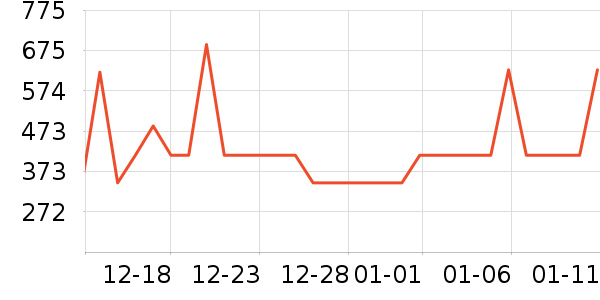 gxgjeans���޷���ʷ�۸�