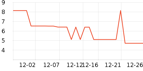 ����Ʒ��������ʷ�۸�