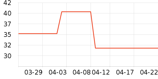 ��ά˹T����ʷ�۸�