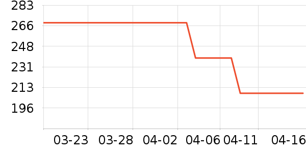 �ú÷���ģ����ʷ�۸�