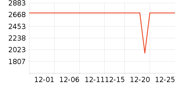 С���ֻ���ʷ�۸�