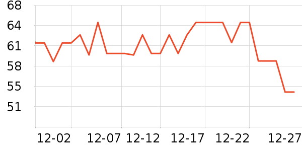 ��������������������ʷ�۸�