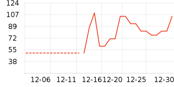 ���ݾƼҸ��/������ʷ�۸�