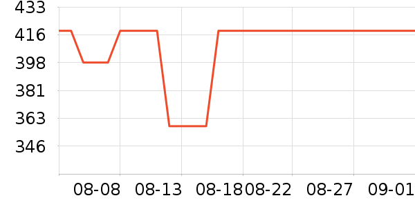 ��������Ь����ʷ�۸�