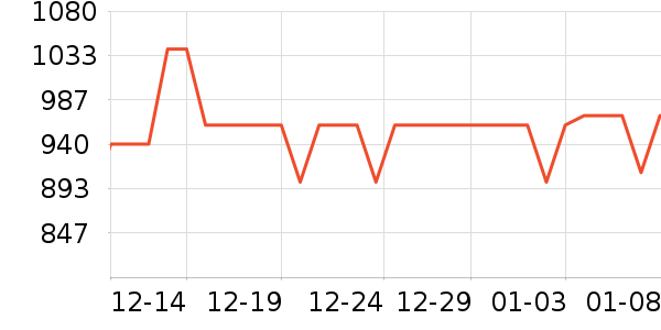 �������沿������ʷ�۸�