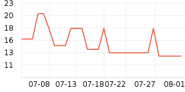 �޻������̲�Ʒ��ʷ�۸�