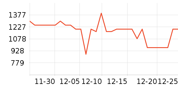 ���ĵ�ѹ������ʷ�۸�