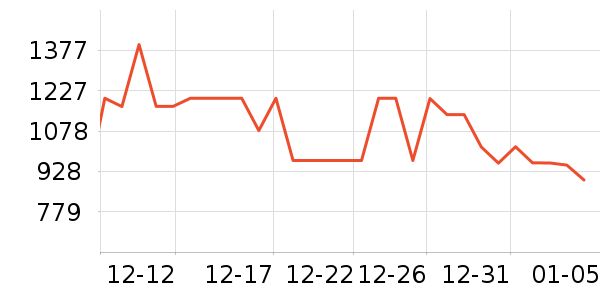 ���ĵ�ѹ������ʷ�۸�