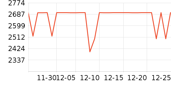 ��ʫĦ������������е��ʷ�۸�