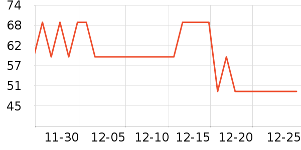 One's Member��Ĥ������ʷ�۸�