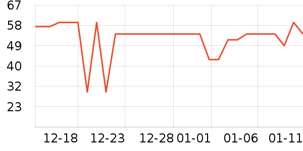 ˫��ҩҵ����ά������ʷ�۸�