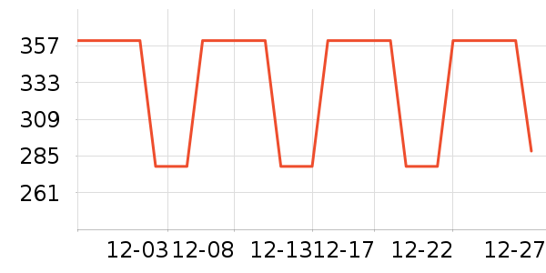 ţ�п���ʷ�۸�