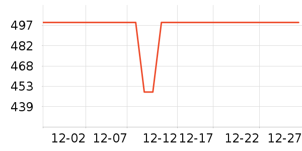 Ӣ��������ʷ�۸�