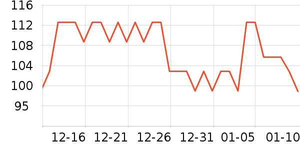 ������/Ͱ��ʷ�۸�