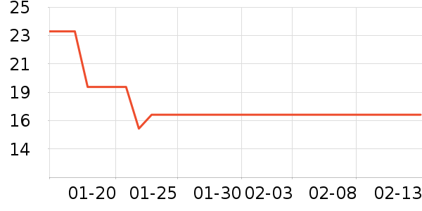 ̫��ϴɹ��Ʒ��ʷ�۸�