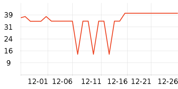 �ߴ��ն���ʷ�۸�