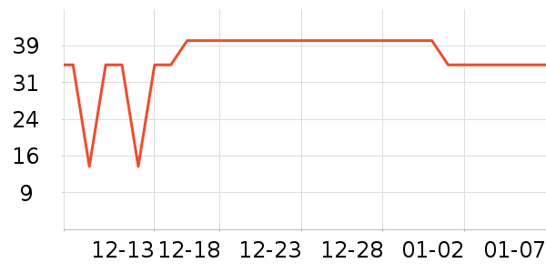 �ߴ��ն���ʷ�۸�