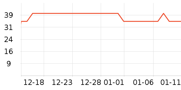 �ߴ��ն���ʷ�۸�