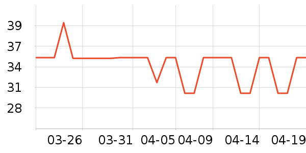 �ߴ��ն���ʷ�۸�