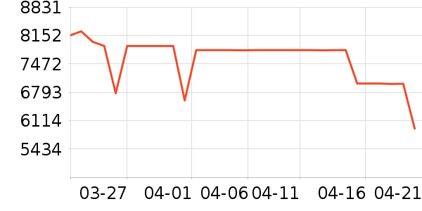 �ֽ���ʾ����ʷ�۸�