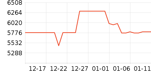 �ֽ���ʾ����ʷ�۸�