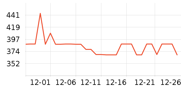 ���ư׾���ʷ�۸�